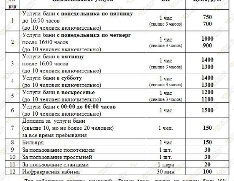 Баня Семейный пар, в Тольятти, Приморский бульвар, 15 (ТК "Калина") | 6 | 101sauna.ru